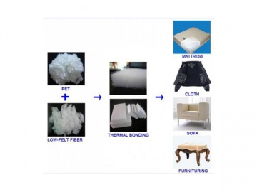 Thermal Bonded Nonwoven Manufacturing Line